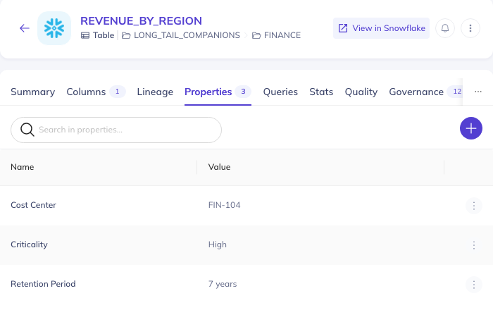 Closeup of the Properties tab on a dataset: three structured properties with typed values — Cost Center FIN-104, Criticality High, Retention Period 7 years