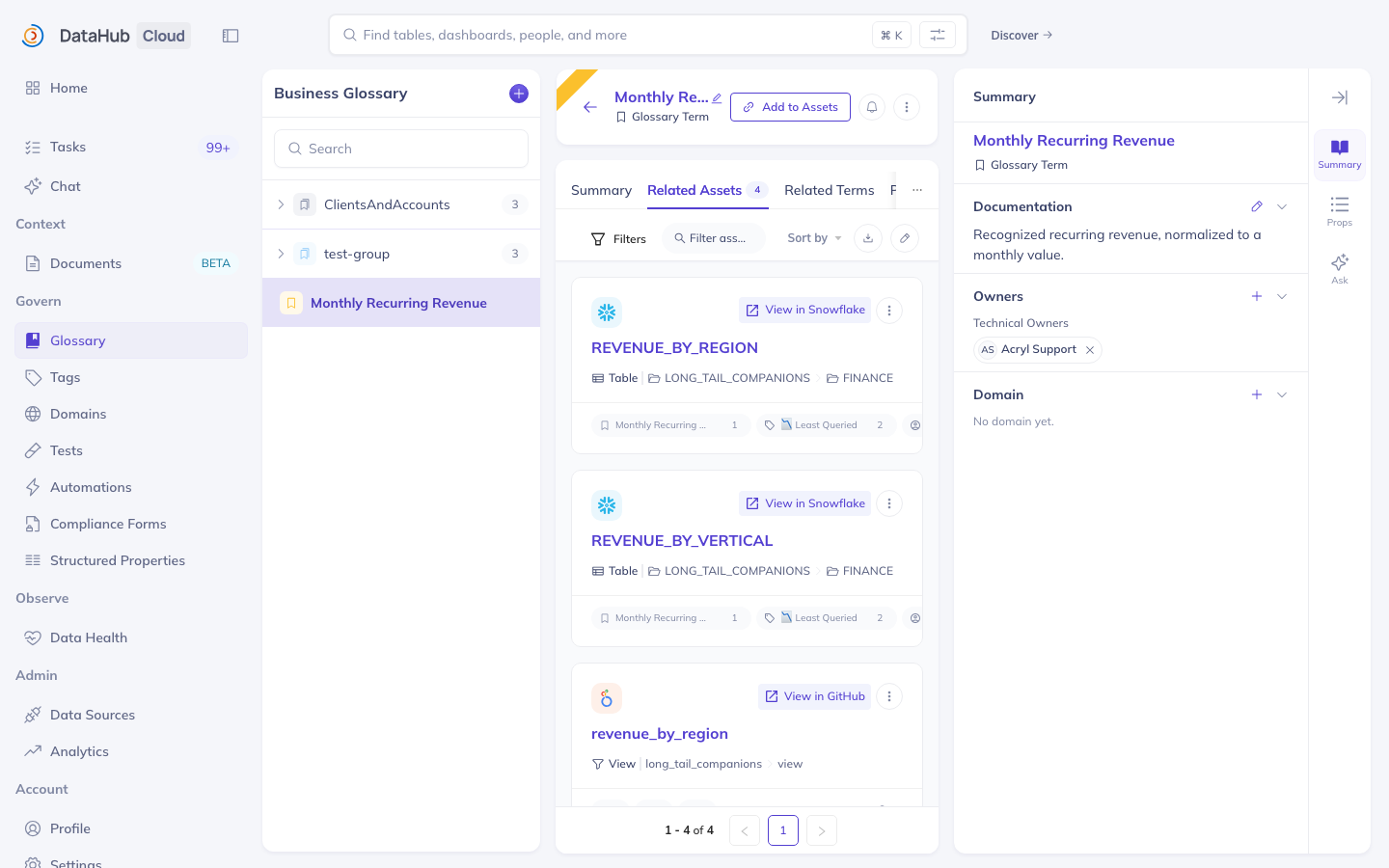 The Monthly Recurring Revenue glossary term page with the Related Assets tab open, listing the four revenue datasets carrying that term