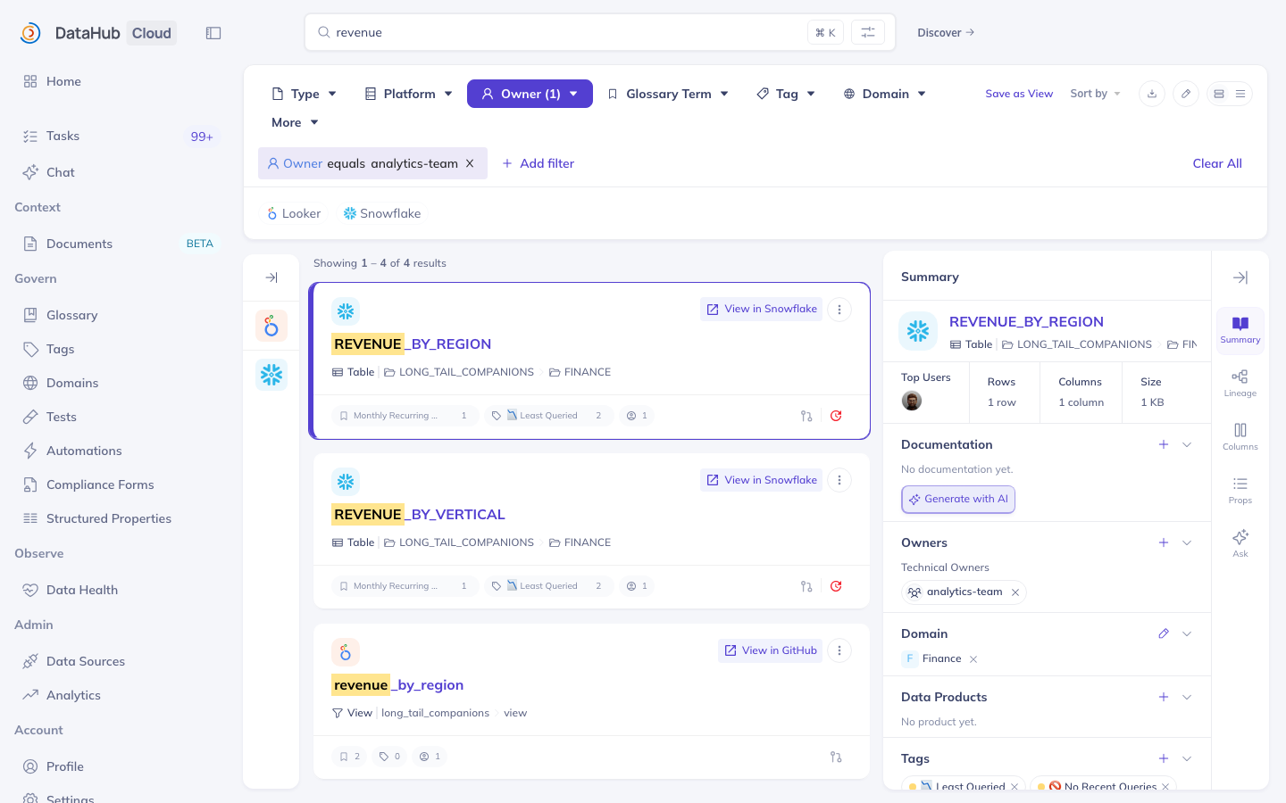 Search results filtered to Owner equals analytics-team: four results spanning Snowflake and Looker, the team's whole portfolio in one list